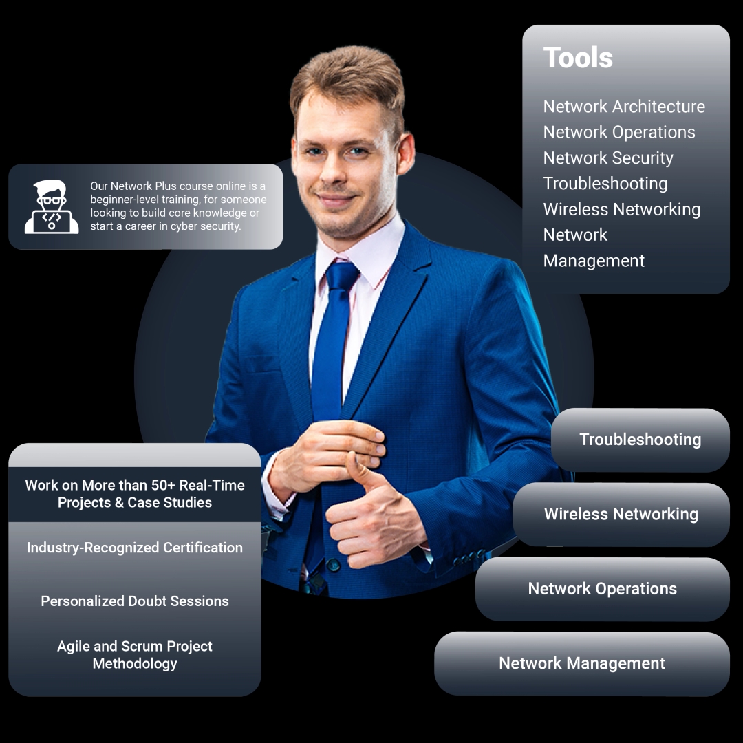 compotia network plus training