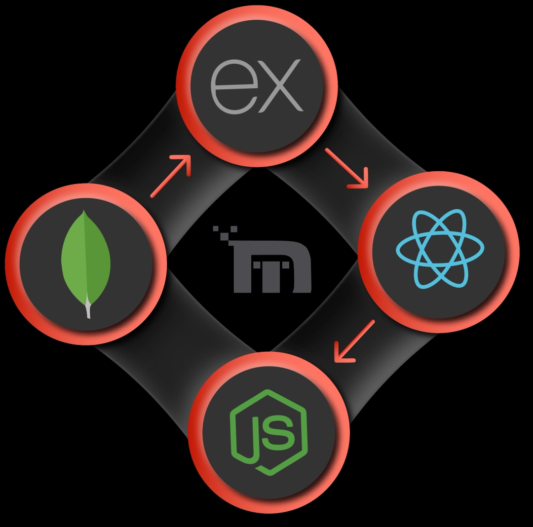 mern stack development course